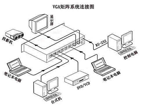 4 Входа и 4 изхода VGA Аудио Матрицата swtich 8х8 Видео 1U преминете RS232 IR Дистанционно Управление на Автоматична Линия