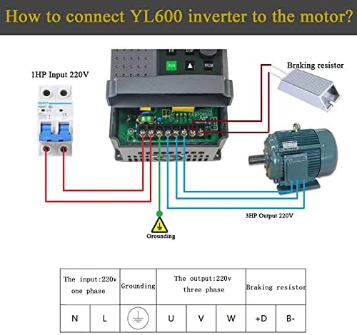 Монофазни Преобразувател в 3 фаза, автомобил с честотен инвертор, Подходящ за 3-етап с мощност 3 с. л. (2,2 kw) 10А ac адаптер 220 В, VFD