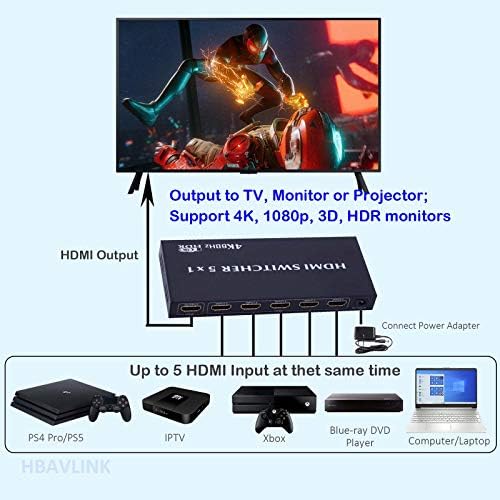 HDMI-сплитер 1 към 4 изхода за няколко телевизии + HDMI switch 5 в 1 излизане за няколко различни устройства-източници