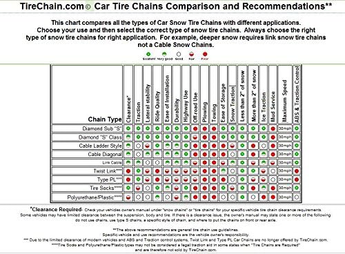 TireChain.com Съвместимост с Диамант Шинными Вериги Toyota Corolla XLE 2009-2018 P205/55R16