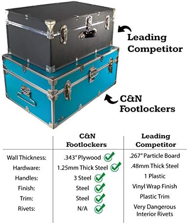 Багажника на C & N Happy Camper количка - Ракла за съхранение на вещи в къмпинг - Издръжлив с разтегателен капак - 32 x 18 x 13,5 см