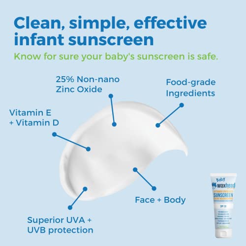 Детски Слънцезащитен крем Waxhead 12-24 Месеца, Набор от Слънцезащитни продукти за Бебета