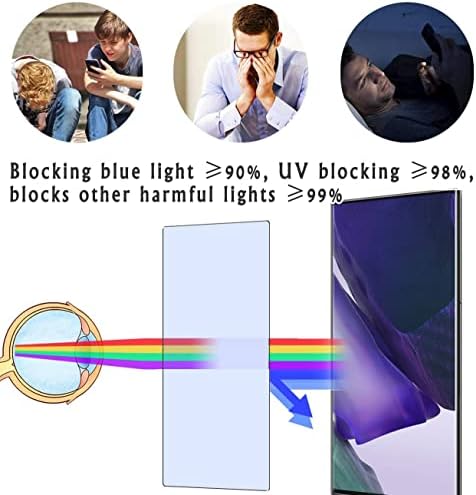 Защитно фолио за екрана Vaxson със защита от синя светлина, която е съвместима със защитни стикери от TPU Iridium 9505A [Не закалено