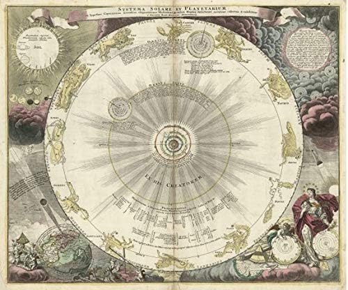 1716 Map| Systema solare et Planetarium ex hypothesi Copernicana secundum elegantissimas il