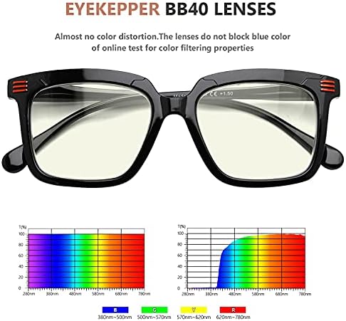 Eyekepper 5-Pack Квадратни Очила за четене за Жени с Голям рамки за четене