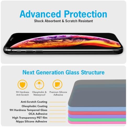 Защитно фолио от закалено стъкло Simple Snap, съвместима с iPhone XS Max — Невидима защита премиум—клас, без пръстови отпечатъци,