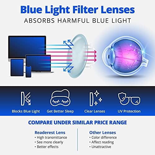 Очила за четене Readerest Blue Light Blocking (прозрачни, увеличаване на 1,75) - Компютърни очила с тънки отразяващи лещи,