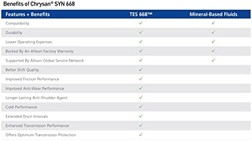 CHRYSAN SYN 668 Синтетична Течност за автоматични трансмисии, съответстваща на изискванията на Алисън Предаване на TES 668