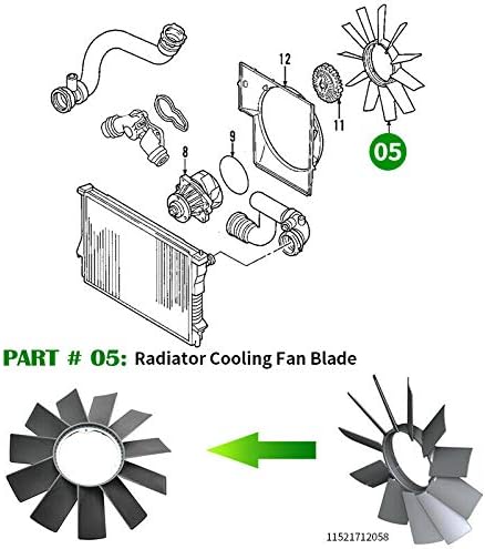 Подмяна на перката за охлаждане на радиатора на двигателя за BMW E32 E34 E36 E39 E46 E53 323i 325i 328i 330i 525i 528i 735i X5, Z3