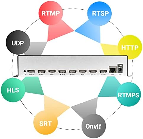 URayCoder Икономичен 8-channel H. 264 HDMI-IP Енкодер на видео стрийминг на живо IPTV Streamer за HDMI-RTSP RTMP UDP RTP M3U8 HLS SRT ONVIF