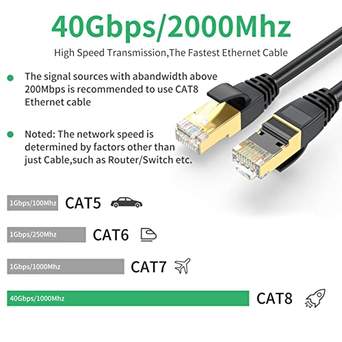 Ethernet кабел URELEGAN Cat 8 с дължина 1 МЕТЪР, 10 бр., Плосък Високоскоростен интернет-кабел за тежки условия на работа, на 40 Gbit/с 2000 Mhz с Позлатените конектор RJ-45 Мрежов Кабел з?
