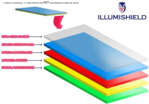 Защитно фолио ILLUMISHIELD, съвместима с Google Nexus 7 (2012) (3 опаковки), Защитно фолио Clear HD Shield за предпазване от мехурчета и