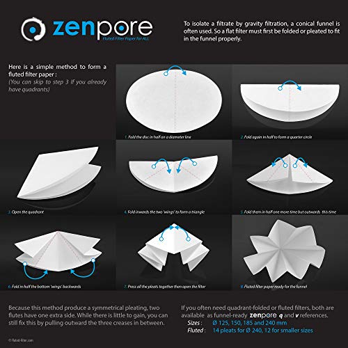 лаборатория за Филтърна хартия 7 см на Стандартно качество на 4-ти клас - ZENPORE Fast Flow 70 mm (Комплект от 3 диска по 100 броя)