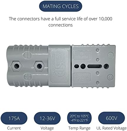 Съединители Blue Bar Industries 175A 2 бр, от 2 AWG до 1/0 AWG, 12 В-36 В - Бърза връзка /Изключване на батерията - Повдигаща