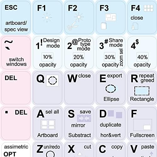 Етикети за клавиатура 4Keyboard XD (Experience Design) са съвместими с Adobe