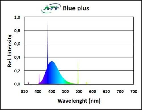 Лампа ATI 24 W Blue Plus Т5 HO