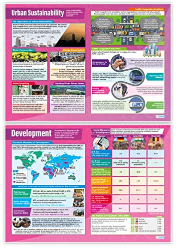 Плакати Блян Education Urbanization & the Economic World - серия от 4 | Плакати по география | Гланцирана хартия с размер 33 х 23,5