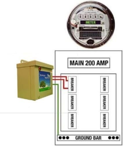 Домашната Мобилна защита от пренапрежение Жилищна Кутия за спестяване на енергия за 1200 Усилвател KVAR