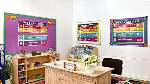 Sproutbrite Образователни Плакати по математика Неравенство Ред операции Оформяне на банери в класа по математика за учители - Банери обяви и боядисани стени за начално