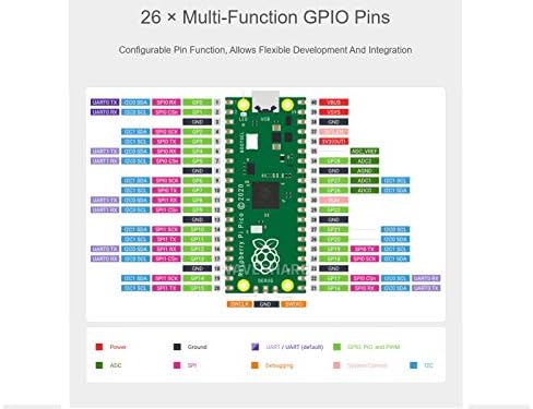 Ingcool Raspberry Pi Pico Starter Kit, Заплащане на микроконтролера Raspberry Pi Pico с гъвкави цифрови интерфейси, базирани на чип на микроконтролера RP2040, ниски разходи, висока производит