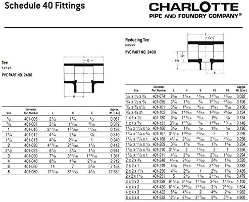 CHARLOTTE PIPE 1/2 SCH 40 ЧАЙ SXSXS Contractor Налягане в опаковката (10 мер. пакет)